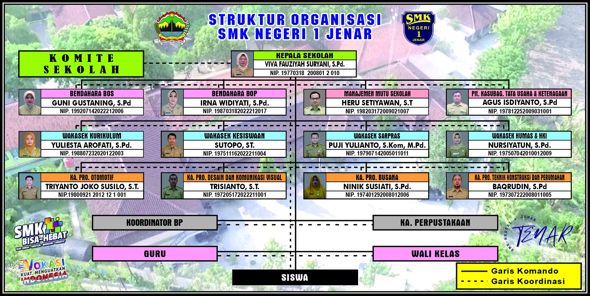 Struktur Organisasi SMK Negeri 1 Jenar 2026